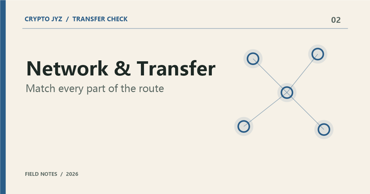 Aktiv, network, ünvan və qəbul hesabını ardıcıl yoxlayan köçürmə sxemi
