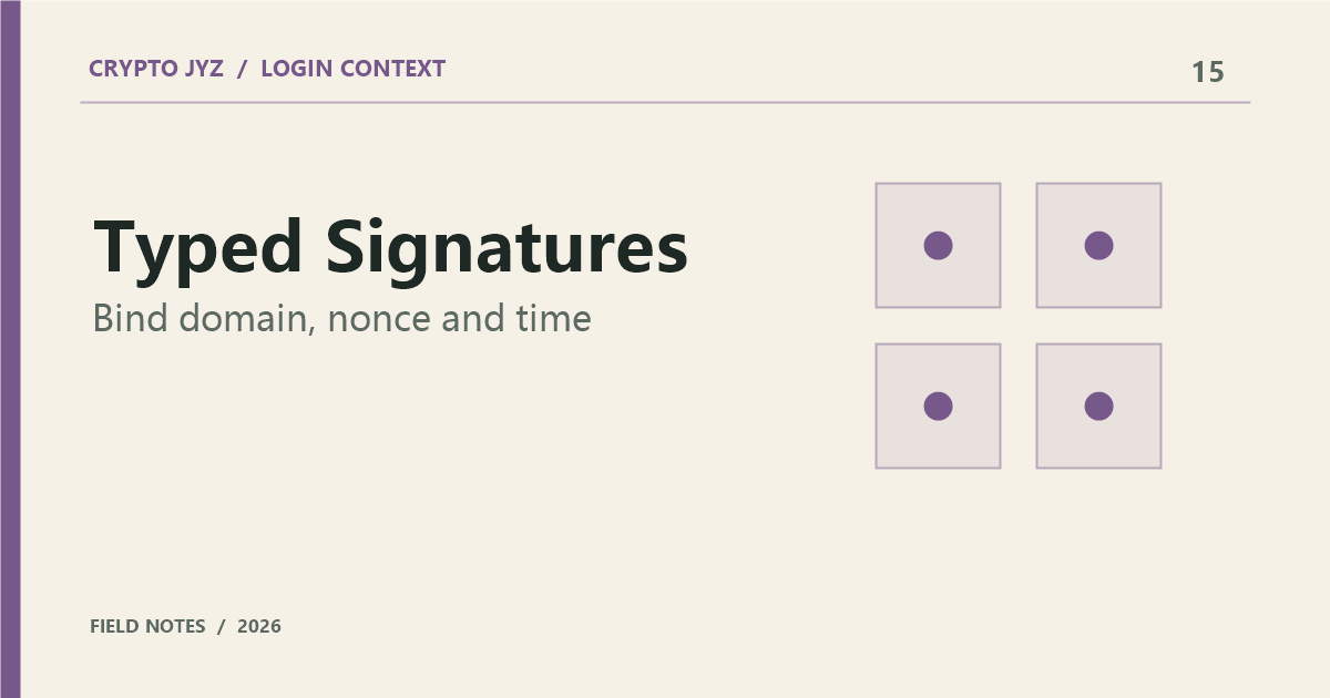 Domain, address, chain, nonce və vaxtı bir login mesajında birləşdirən sxem